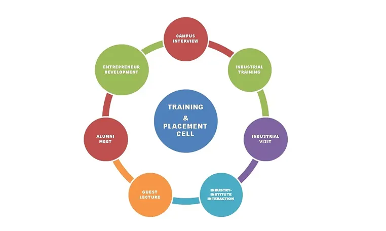 tpocell - nif global chennai